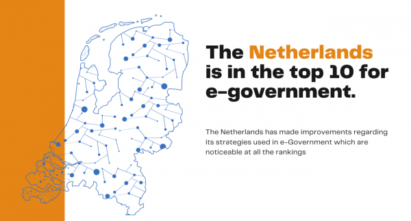 The Netherlands is in the top 10 for e-government.